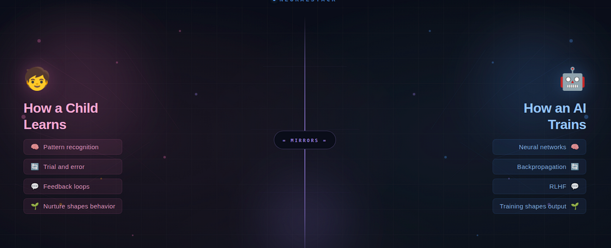 The Parenting Mirror: What Learning AI is Teaching Me