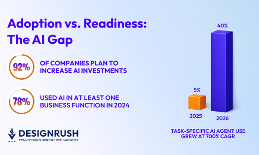 AI Agents Are Now Business Infrastructure: Experts React to AWS Strategy